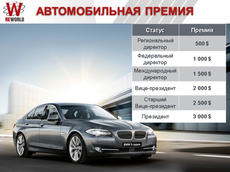 АВТОМОБИЛЬНАЯ ПРЕМИЯ